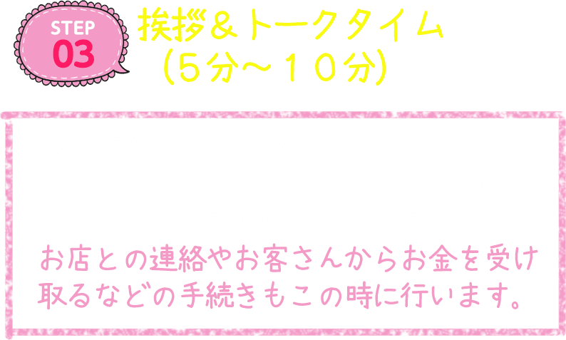 step3 挨拶&トークタイム