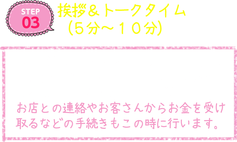 step3 挨拶＆トークタイム